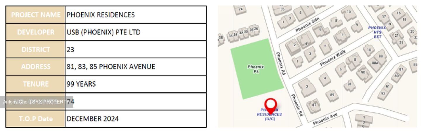 Phoenix Residences (D23), Apartment #353722851